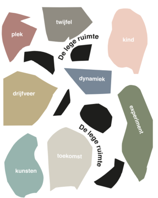 Onderwijs - dossier leergemeenschappen - 9 ruimtes - cultuureducatie